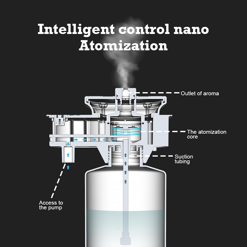 30000 Feet Namste Aroma Diffus - огляд і ціна Home Fragrance Oil