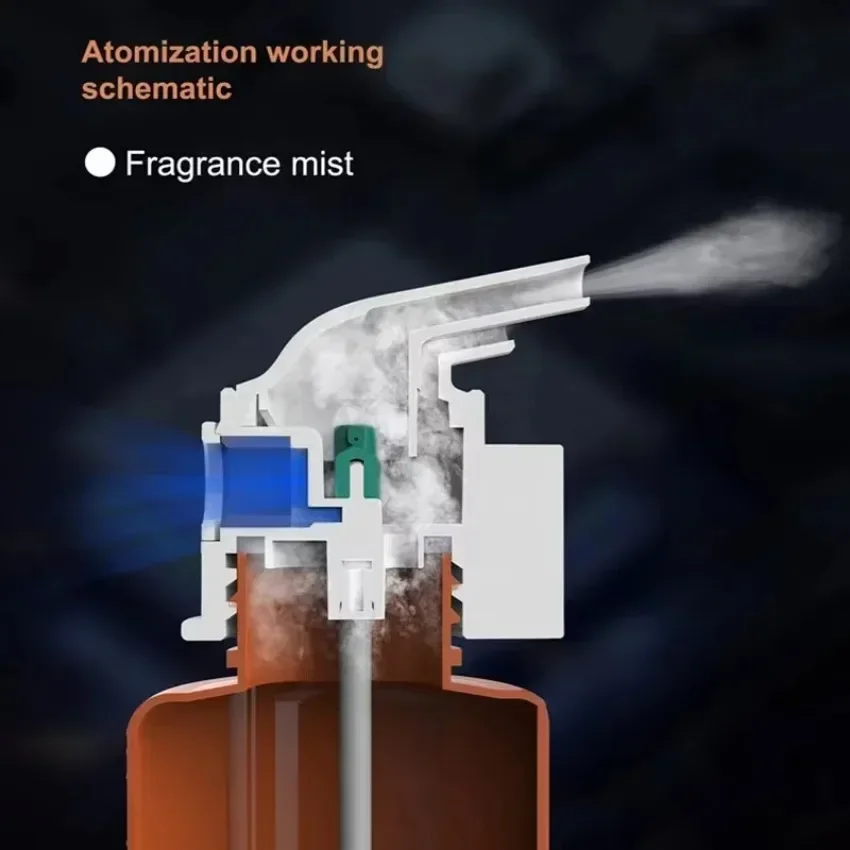 Wall Mounted Plug-in Essential - огляд і ціна Home Fragrance Kit